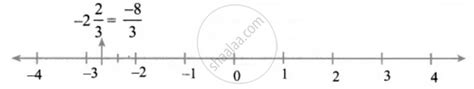 Draw A Number Line And Represent The Following Rational Numbers On It