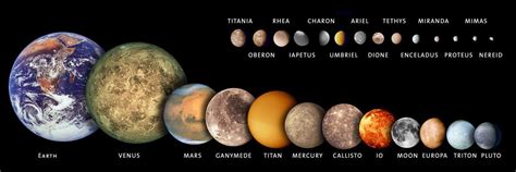 Learn about their temperature, gravity The Moons of the Solar System in Perspective - Our Planet