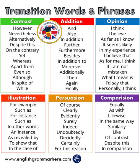 Transitions For The Beginning For The Middle For The End English Grammar Here