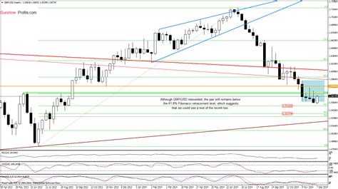 Forex Trading Alert Eurusd Bigger Corrective Upswing Or Trend