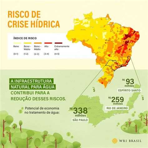 Redação Os Desafios Ocasionados Pela Crise Do Sistema Hídrico Brasileiro