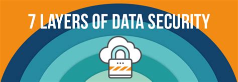 7 Layers Of Data Security
