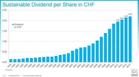 Nestle The Best Dividend Growth Stock Nobody Talks About Nestle Sa