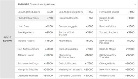 Bovada is your source for fresh odds and nba betting tips; NBA Futures - 2020 Basketball Futures Bets And Odds