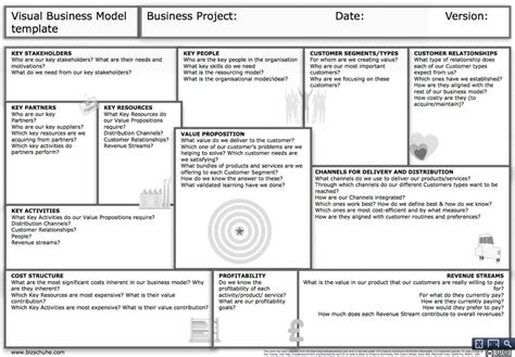 Pin By Christophe Pane On Business Models Business Model Canvas