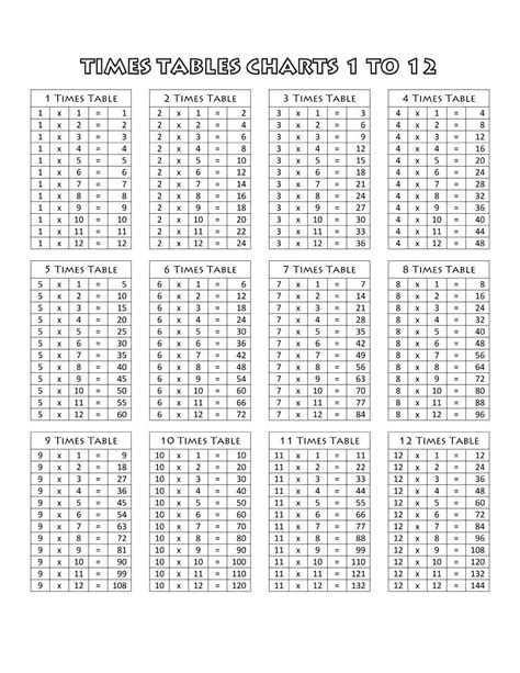 Printable Mathematics Times Tables Times Table Chart Printable Times