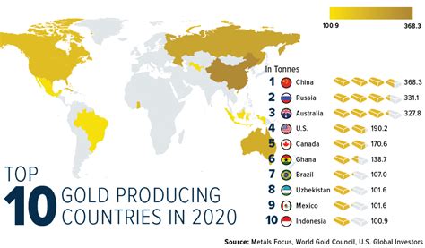 Updated Top 10 Gold Producing Countries Us Global Investors