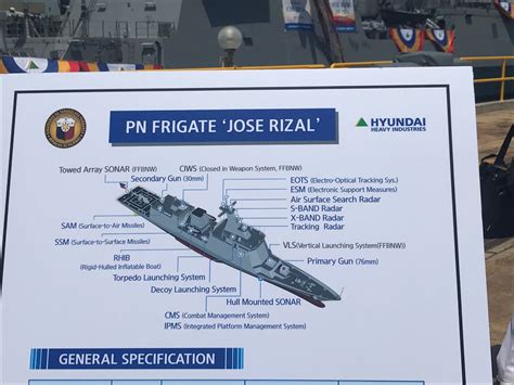 The Hyundai Hdf 2600 Jose Rizal Class Frigate Of The Philippine Navy