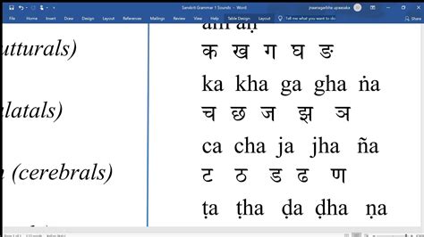 Sanskrit sounds emanate from five distinct mouth positions that exist on your palate. Sanskrit Grammar 1 Sounds - YouTube