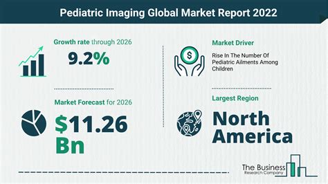 What Is The Pediatric Imaging Market Overview In 2022 Latest