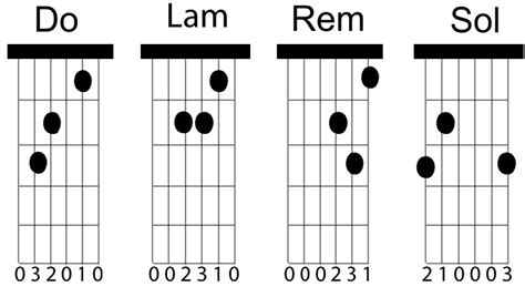 Study Music Círculos De La Guitarra Do Re Sol