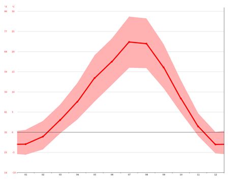 Winds variable at 5 to 11 mph (8.0 to 17.7 kph) (8.0 to 17.7 kph). Osoyoos climate: Average Temperature, weather by month ...