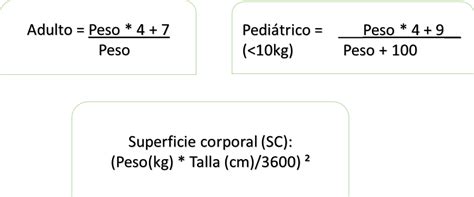 Cálculo De Superficie Corporal Terumo Colombia Andina