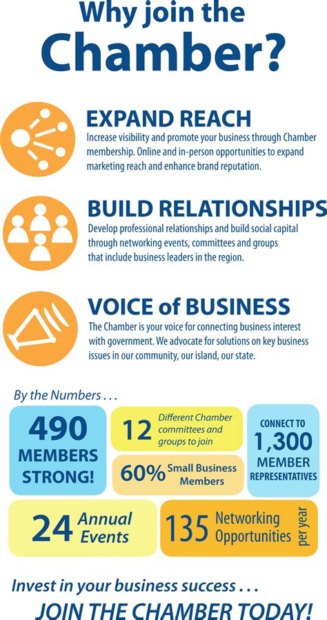 Why Join The Kona-kohala Chamber Of Commerce - Circle Clipart - Large