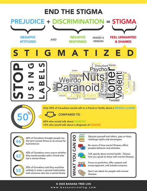 Pin On Mental Health Worksheets And Infographics