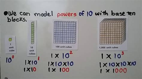 5th Grade Math 14 Powers Of 10 As Exponents Youtube