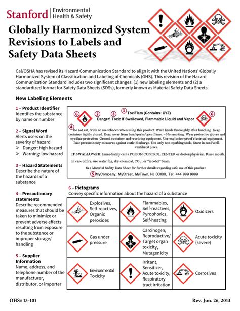 Osha Printable Safety Sheets