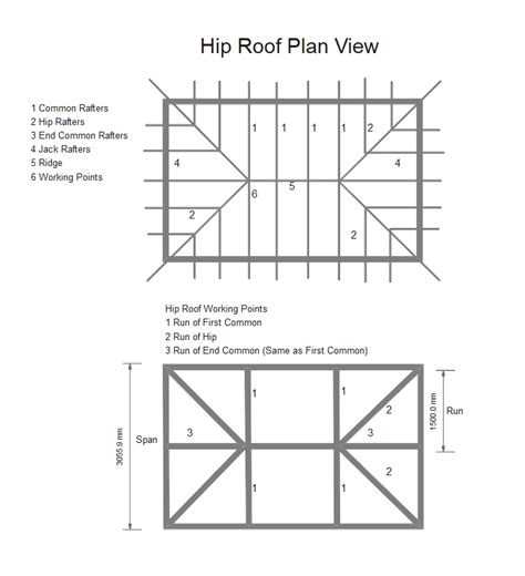 Roof Framing Plan A Complete Guide Edrawmax Online 2022