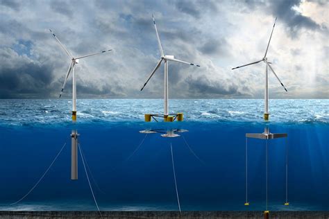 The disadvantages of wind energy are high initial cost, thread to wildlife, noise disturbances, visual impact, suited to particular wind energy, without any doubt, offers the best advantages in regard to the environment and cost. Floating offshore wind turbines | Offshore wind, Offshore ...