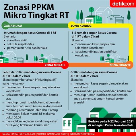 What does ppkm stand for in medical? Ini Aturan Zonasi Tingkat RT PPKM Mikro