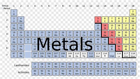 Tabla Periódica De Metales No Metálicos Metal De Transición Metal