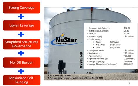 Nustar Energy Best Assets And High Yield Coverage Nysens Seeking