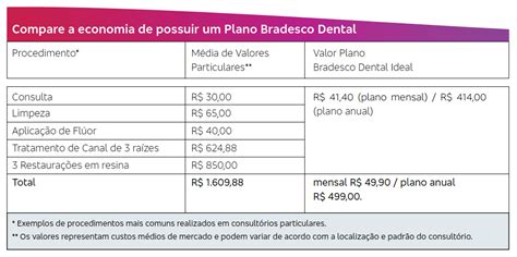 Plano Odontológico Bradesco Dental Tabela de preços 2022 2023