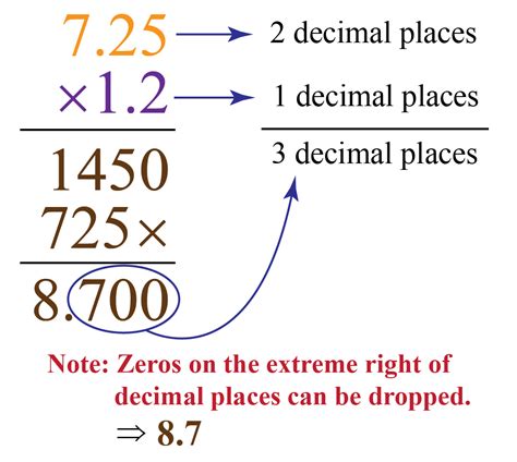 Multiplying Decimals Definition Facts And Examples Cuemath