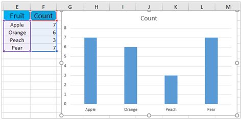 The excel counta function is useful for counting cells. How to create a chart by count of values in Excel?