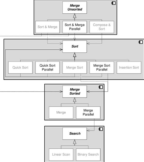 14 Uml Interface Diagram Robhosking Diagram