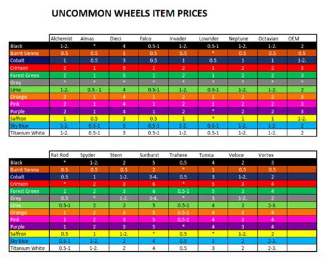 We have the lastest trading price of rocket league, here you can check the value of every single rocket league items fast and easily for pc/steam. Steam Community :: Guide :: -= Rocket League Trading ...