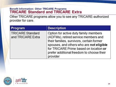 Ppt Tricare Your Military Health Plan Introduction To Tricare