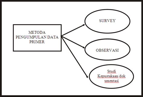 Pengertian data data adalah catatan atas kumpulan fakta data merupakan bentuk jamak dari datum, berasal dari bahasa latin yang berarti sesuatu misalnya, populasi adalah karyawan pt. ANDRI YUSUF: Metode Penelitian Hukum
