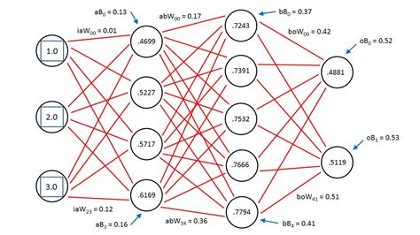 Deeper network represents the world's first decentralized blockchain network for building a truly private, secure, and. Deep Neural Networks: A Getting Started Tutorial, Part #1 ...