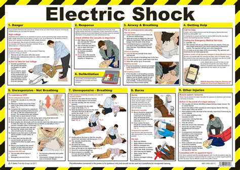 Educating yourself about avoiding electric shock can help keep you safe and prevent a dangerous accident. A601 - Safety First Aid Group - First Aid Poster ...