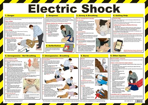 Working near electrical equipment means placing any body part within the limited approach, restricted approach, or arc flash boundaries. First Aid Poster, Laminated, Electric Shock Treatment ...