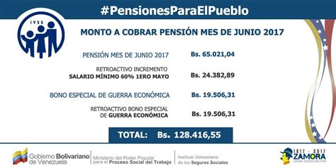 El gobierno venezolano asegura que hogares de la patria es uno de los programas sociales que protege los derechos de la familia. Solicitud de Prestaciones Dinerarias por Concepto de ...