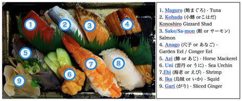 Oct 25, 2021 · food trivia is a thing. Japanese Sushi Knowledge Quiz Answers! - The Japan Guy
