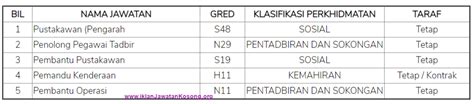 Get variety of products in reasonable. Job Vacancies 2021 at Perbadanan Perpustakaan Awam Negeri ...