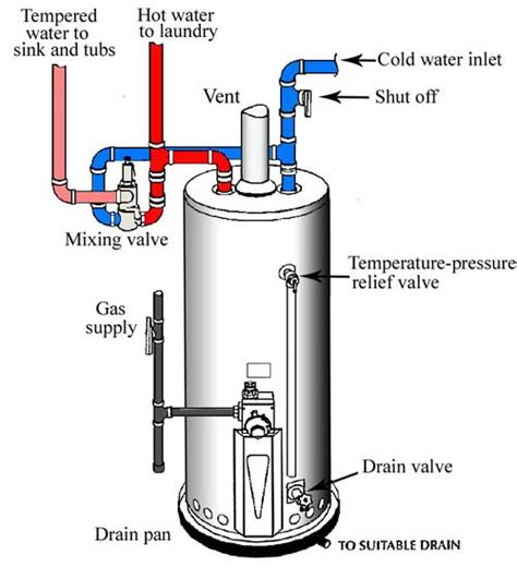 Maybe you would like to learn more about one of these? How to save Hot water using a mixing valve