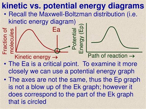 Ppt Kinetic Vs Potential Energy Diagrams Powerpoint Presentation