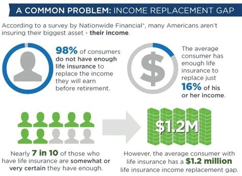 New car replacement insurance vs. How Much Life Insurance Is Enough?