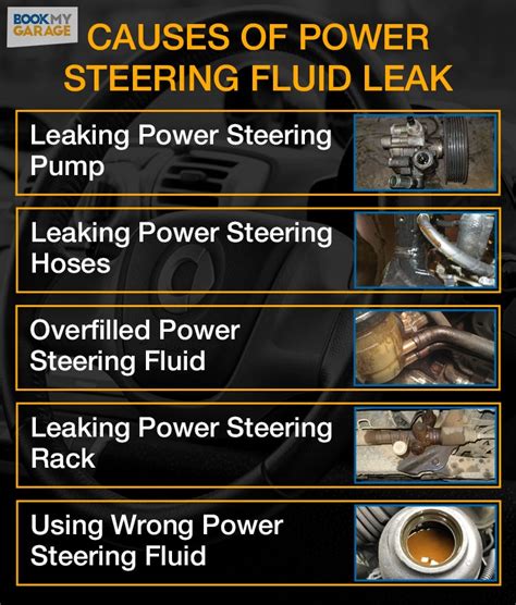 What Causes A Power Steering Fluid Leak Bookmygarage