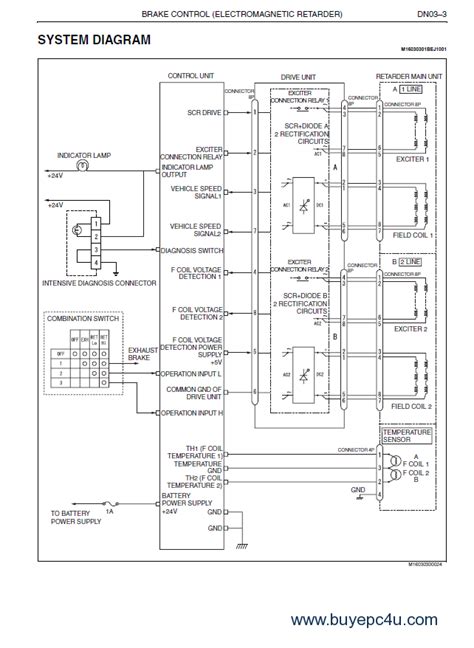 2011, 2012, 2013, 2014, 2015, 2016. Hino 300 Series Wiring Diagram - Wiring Diagram