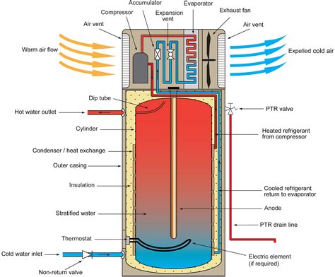 Solar Hot Water Booster Wiring Diagram Wiring Diagram