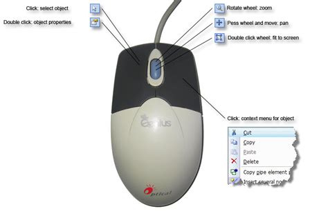 Mouse Functions