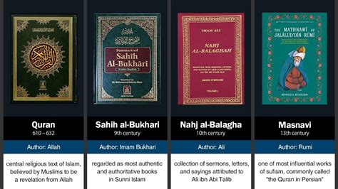 100 Best Islamic Books Of All Time Youtube