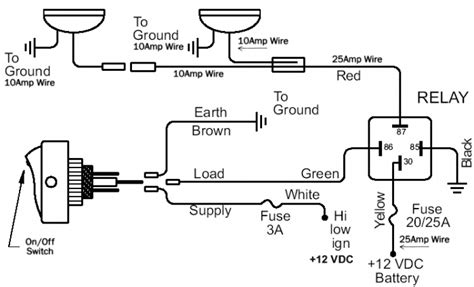 Spotlight Wiring Jeep Cherokee Forum