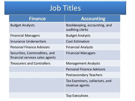 Job Titles Finance Manager The Highest Paying Entry Level Finance