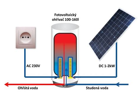 Schéma zapojení fotovoltaického systému pro ohřev TUV bez baterie